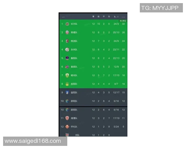 职业联赛最新积分榜更新WE战队以84分稳居榜首位置